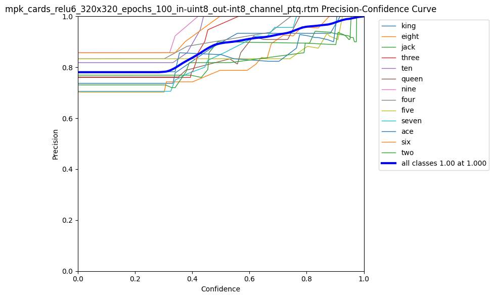 precision_confidence_curve.png